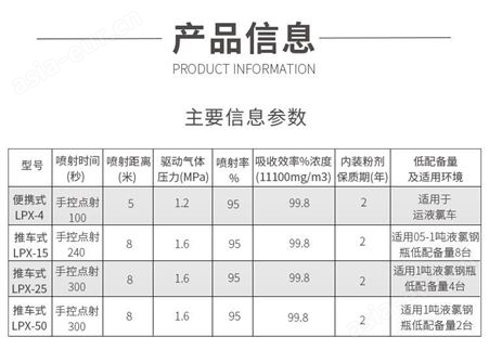 辽宁LP50氯碱厂LPX-4型号13税专票检测报告合格证