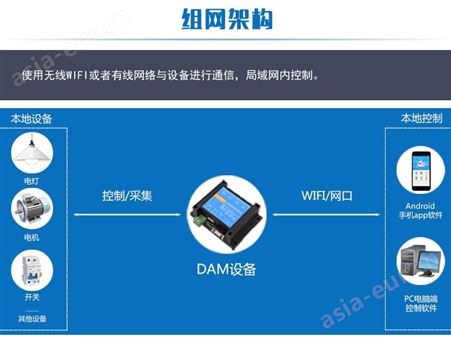 DAM0404 4路以太网口WiFi控制继电器 局域网控制开关手机app控制